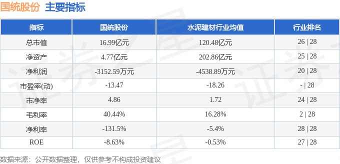 国统股份（002205）4月30日主力资金净买入96026万元(图2)