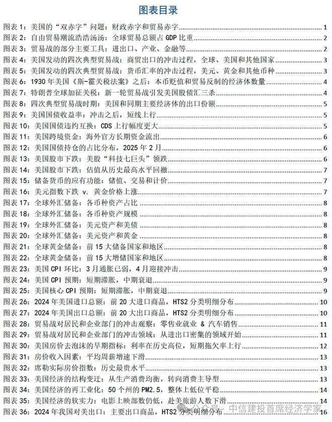 黄文涛：贸易战难以持续：美国的软肋——”东升西降“系列之二(图3)