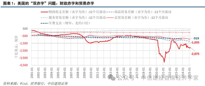 黄文涛：贸易战难以持续：美国的软肋——”东升西降“系列之二(图4)