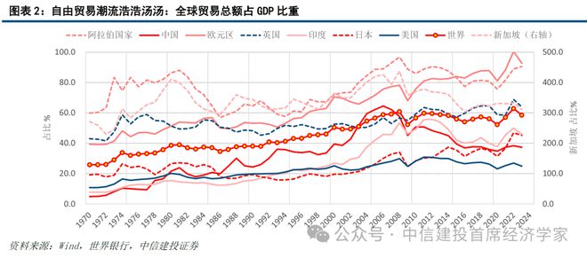黄文涛：贸易战难以持续：美国的软肋——”东升西降“系列之二(图5)
