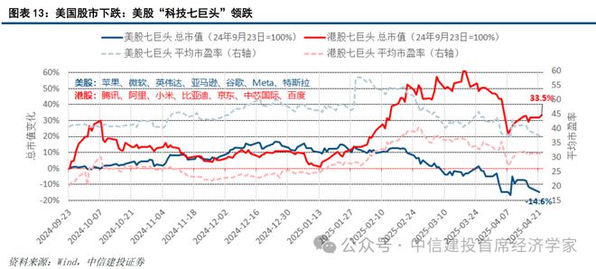 黄文涛：贸易战难以持续：美国的软肋——”东升西降“系列之二(图13)