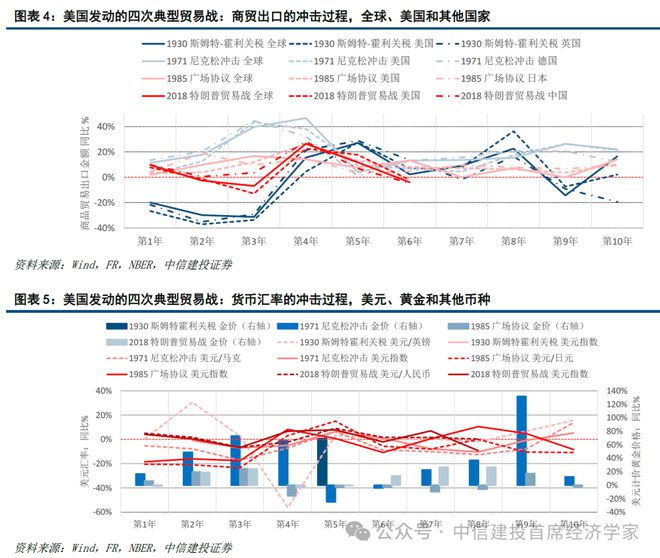 黄文涛：贸易战难以持续：美国的软肋——”东升西降“系列之二(图7)