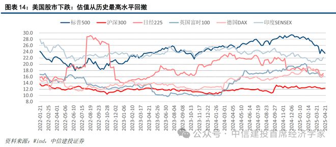 黄文涛：贸易战难以持续：美国的软肋——”东升西降“系列之二(图14)