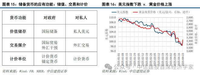 黄文涛：贸易战难以持续：美国的软肋——”东升西降“系列之二(图15)