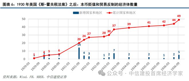 黄文涛：贸易战难以持续：美国的软肋——”东升西降“系列之二(图8)