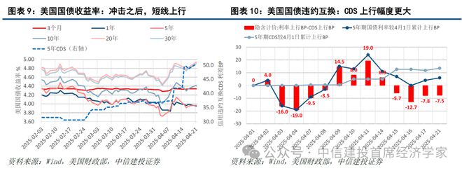黄文涛：贸易战难以持续：美国的软肋——”东升西降“系列之二(图11)