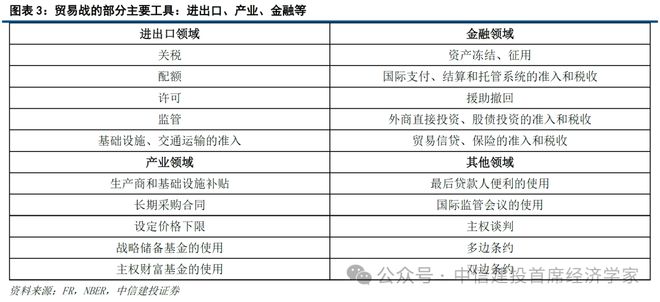 黄文涛：贸易战难以持续：美国的软肋——”东升西降“系列之二(图6)
