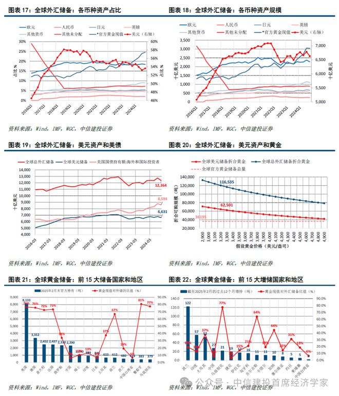 黄文涛：贸易战难以持续：美国的软肋——”东升西降“系列之二(图16)
