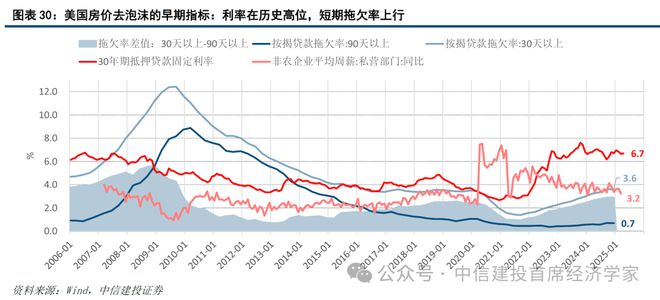 黄文涛：贸易战难以持续：美国的软肋——”东升西降“系列之二(图19)