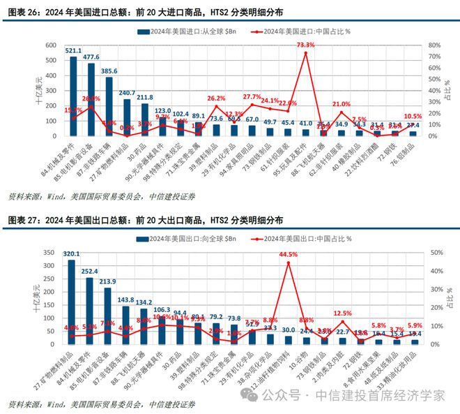 黄文涛：贸易战难以持续：美国的软肋——”东升西降“系列之二(图18)