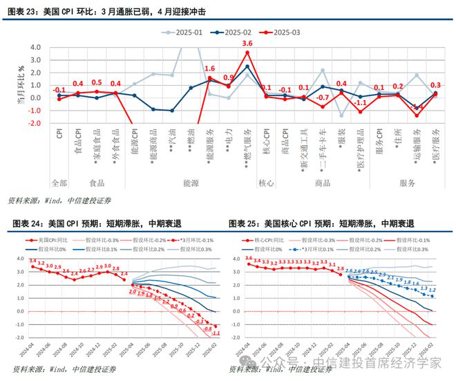 黄文涛：贸易战难以持续：美国的软肋——”东升西降“系列之二(图17)