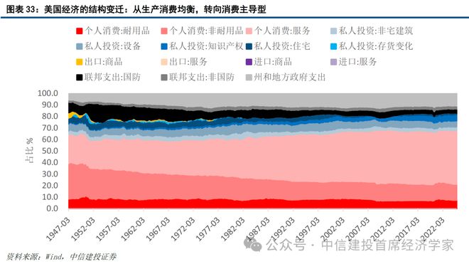 黄文涛：贸易战难以持续：美国的软肋——”东升西降“系列之二(图21)