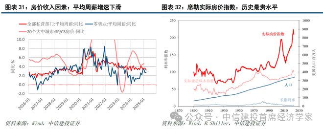 黄文涛：贸易战难以持续：美国的软肋——”东升西降“系列之二(图20)