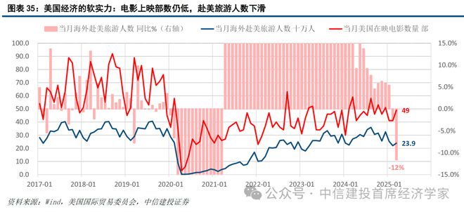黄文涛：贸易战难以持续：美国的软肋——”东升西降“系列之二(图23)