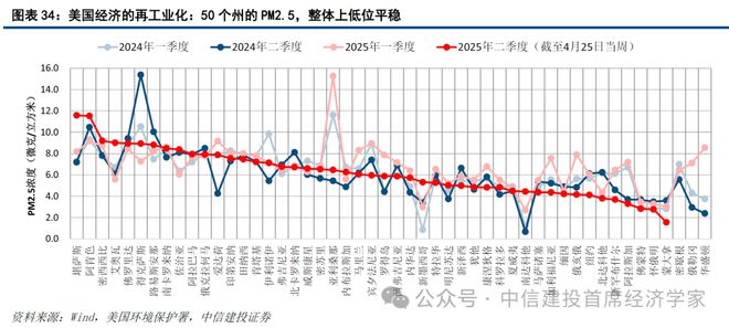 黄文涛：贸易战难以持续：美国的软肋——”东升西降“系列之二(图22)