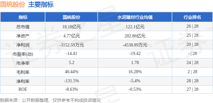 股票行情快报：国统股份（002205）5月8日主力资金净卖出5425万元(图2)