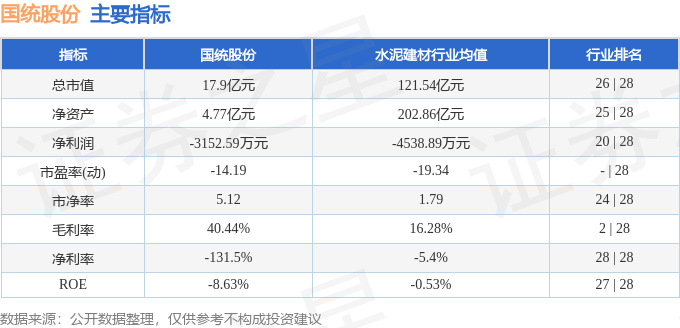 股票行情快报：国统股份（002205）5月9日主力资金净卖出47272万元(图2)