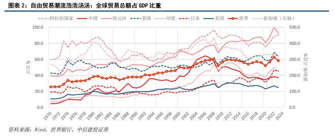 黄文涛：“东升西降”系列研究(图3)