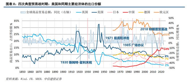黄文涛：“东升西降”系列研究(图6)