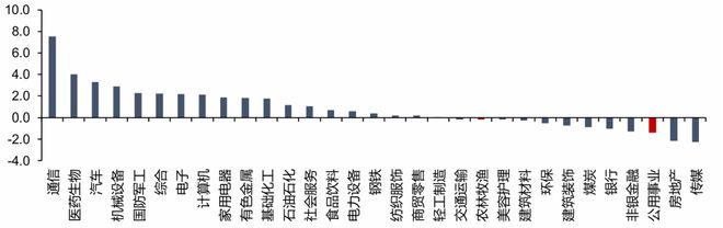 【信达能源】电力天然气周报：甘肃发布容量电价新政6月天然气产量同比增长46%(图1)