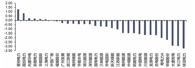 【信达能源】电力天然气周报：甘肃发布容量电价新政6月天然气产量同比增长46%(图3)