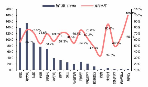 【信达能源】电力天然气周报：甘肃发布容量电价新政6月天然气产量同比增长46%(图15)