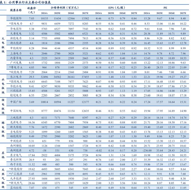 【信达能源】电力天然气周报：甘肃发布容量电价新政6月天然气产量同比增长46%(图17)