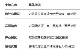 《湖南省跨境电商发展全景分析报告（2025）(图15)