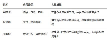 《湖南省跨境电商发展全景分析报告（2025）(图20)