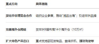 《湖南省跨境电商发展全景分析报告（2025）(图18)