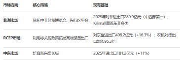 《湖南省跨境电商发展全景分析报告（2025）(图12)