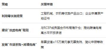 《湖南省跨境电商发展全景分析报告（2025）(图19)