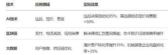 《湖南省跨境电商发展全景分析报告（2025）(图14)