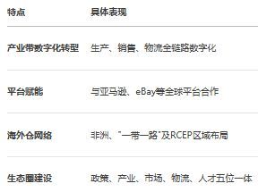 《湖南省跨境电商发展全景分析报告（2025）(图8)