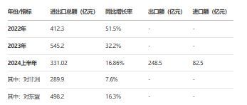 《湖南省跨境电商发展全景分析报告（2025）(图1)
