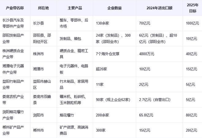 《湖南省跨境电商发展全景分析报告（2025）(图3)