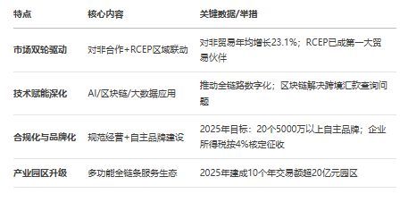 《湖南省跨境电商发展全景分析报告（2025）(图23)